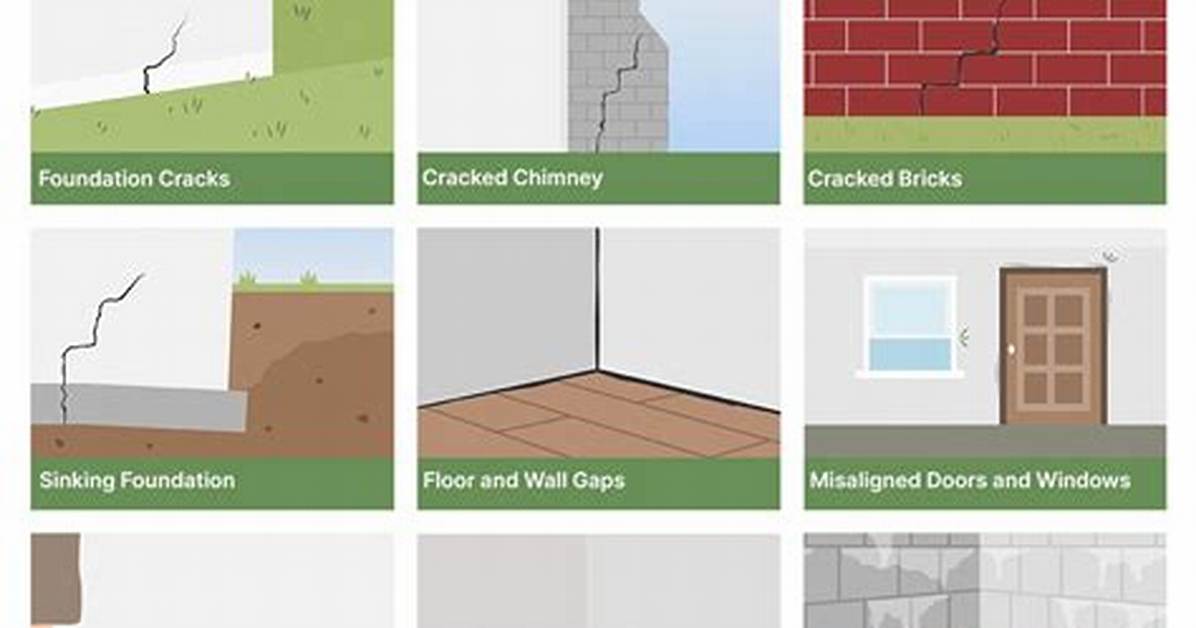Do Foundation Problems Affect Appraisal?