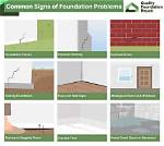 Do Foundation Problems Affect Appraisal?