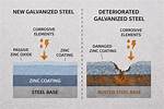 Do Galvanized Buckets Rust?