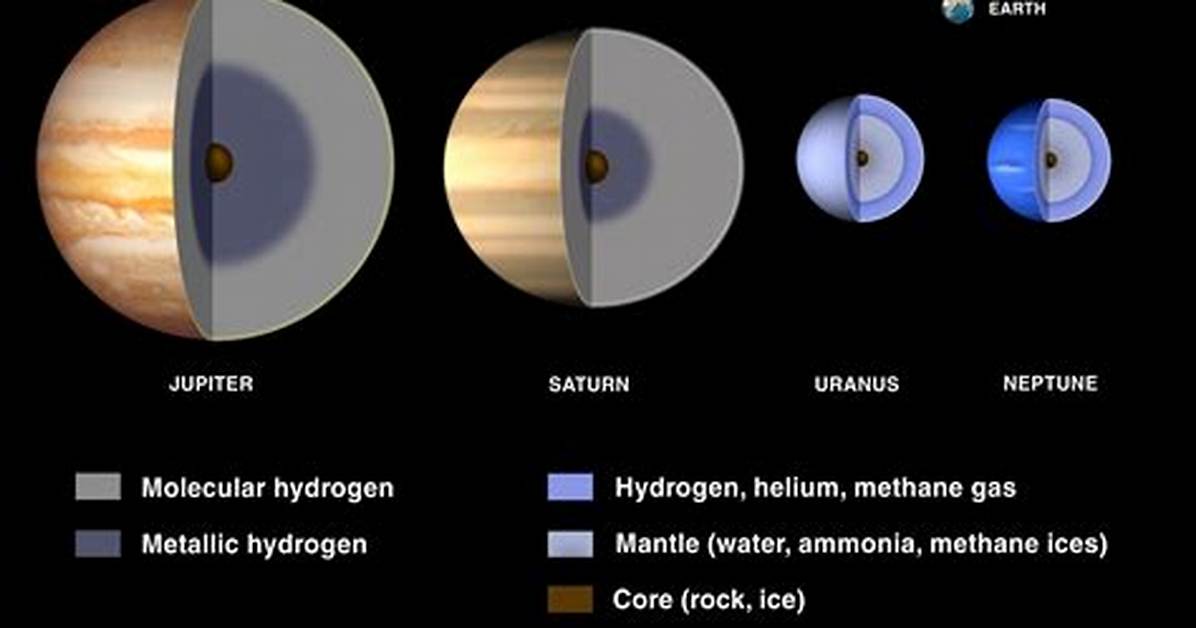 Do Gas Planets Have a Solid Surface?