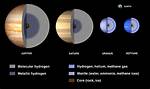 Do Gas Planets Have a Solid Surface?
