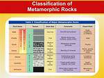 Do Geologists Classify Metamorphic Rocks?