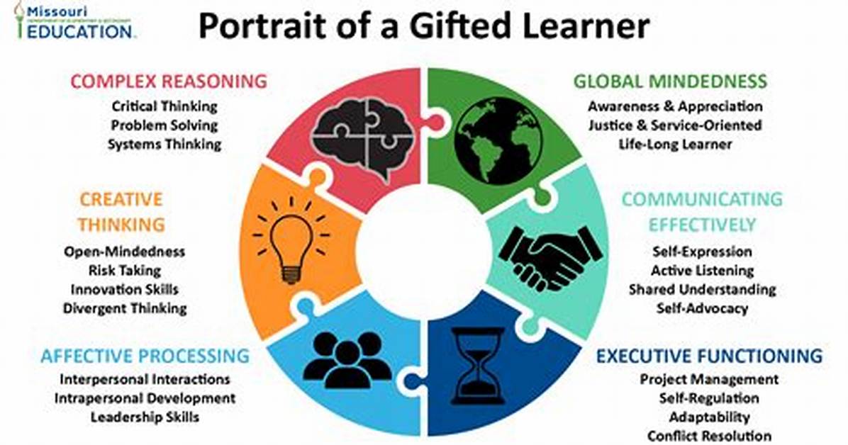 Do Gifted and Talented Programs Work?