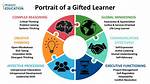 Do Gifted and Talented Programs Work?