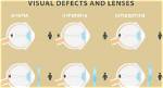 Do Glasses Help with Hyperopia?