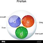 Do Gluons Form Quarks?