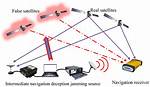 Do Gps Jamming Devices Work?