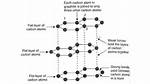 Do Graphite Have Dangling Bonds?