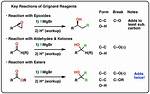 Do Grignard Reagents React with Esters?
