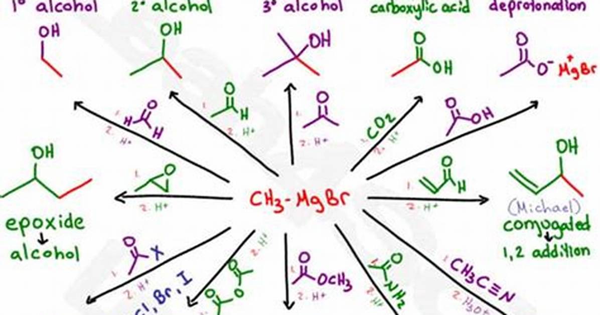 Do Grignards React with Amides?
