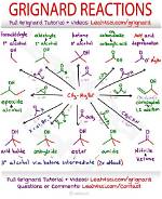 Do Grignards React with Amides?