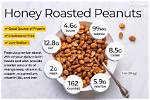 Do Groundnuts Have Protein?
