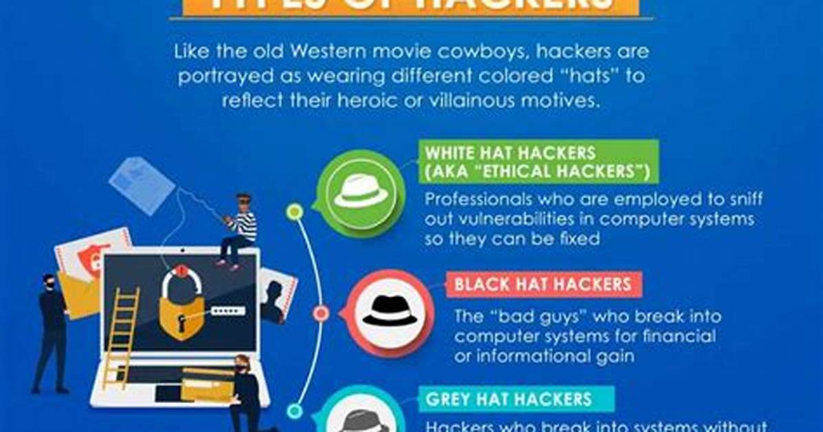 Do Hackers Need to Know Programming?