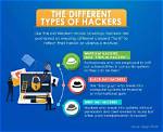 Do Hackers Need to Know Programming?