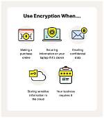 Do Hackers Use Encryption