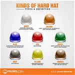 Do Hard Hats Work?