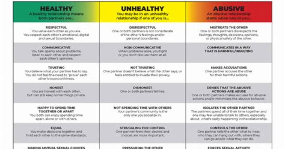 Do Healthy Relationships Exist?