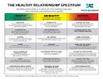 Do Healthy Relationships Exist?
