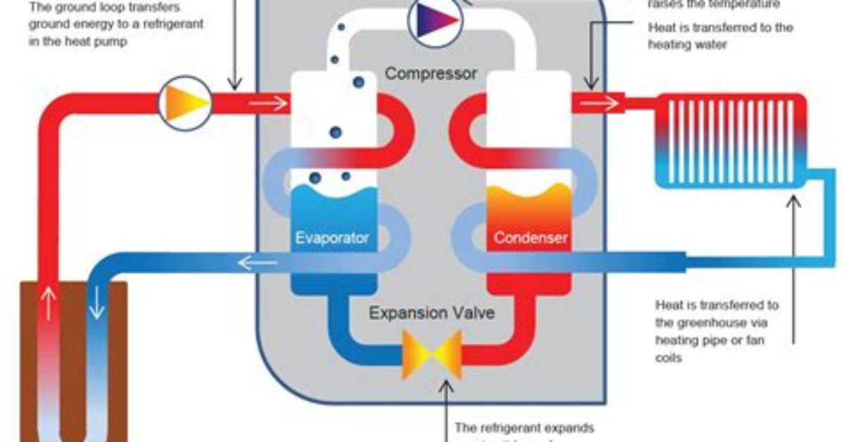Do Heat Pumps Modulate?