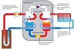 Do Heat Pumps Modulate?