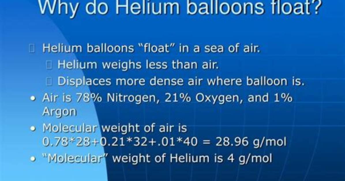 Do Helium Balloons Float?