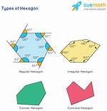 Do Hexagons Have Right Angles?