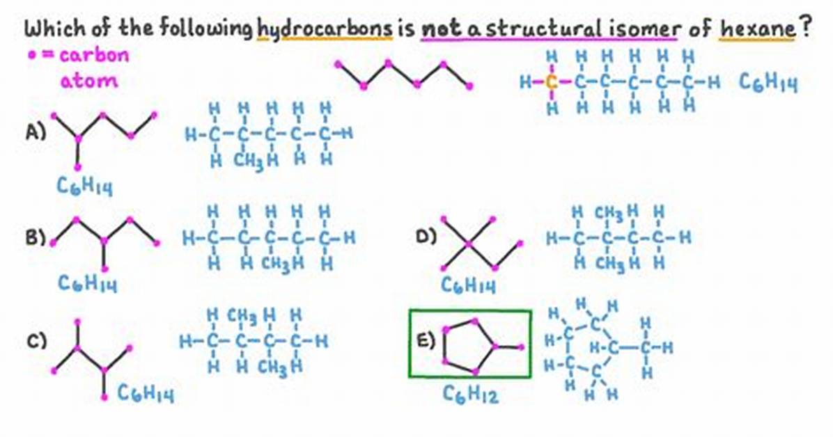 Do Hexane Have Isomers?