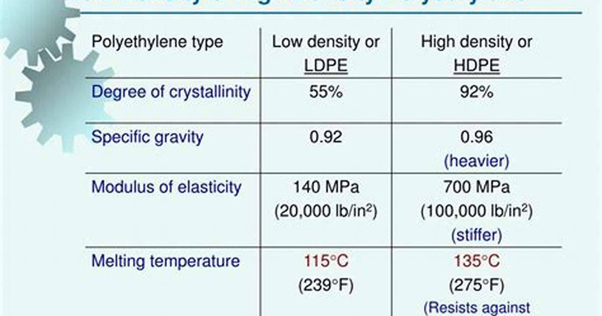 Do High Density Polyethylene?