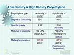 Do High Density Polyethylene?
