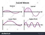 Do High Pitched Sound?