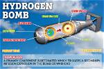 Do Hydrogen Bombs Implode?