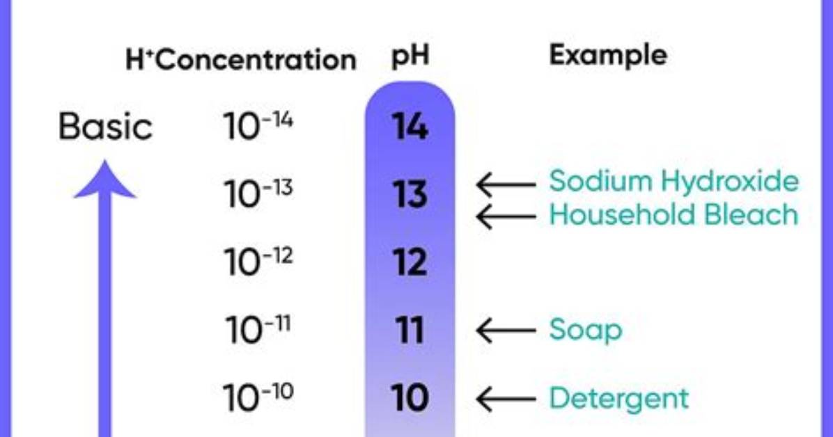 Do Hydroxide Ions Increase Ph?
