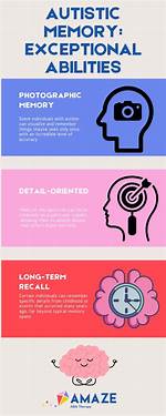 Do I Have an Exceptional Memory?
