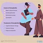 Do I Have Genophobia?