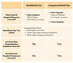 Do I Have Medishield?