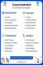 Do I Have Trypanophobia?