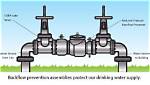 Do I Need a Backflow Preventer?