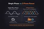 Do I Need a Single Phase?
