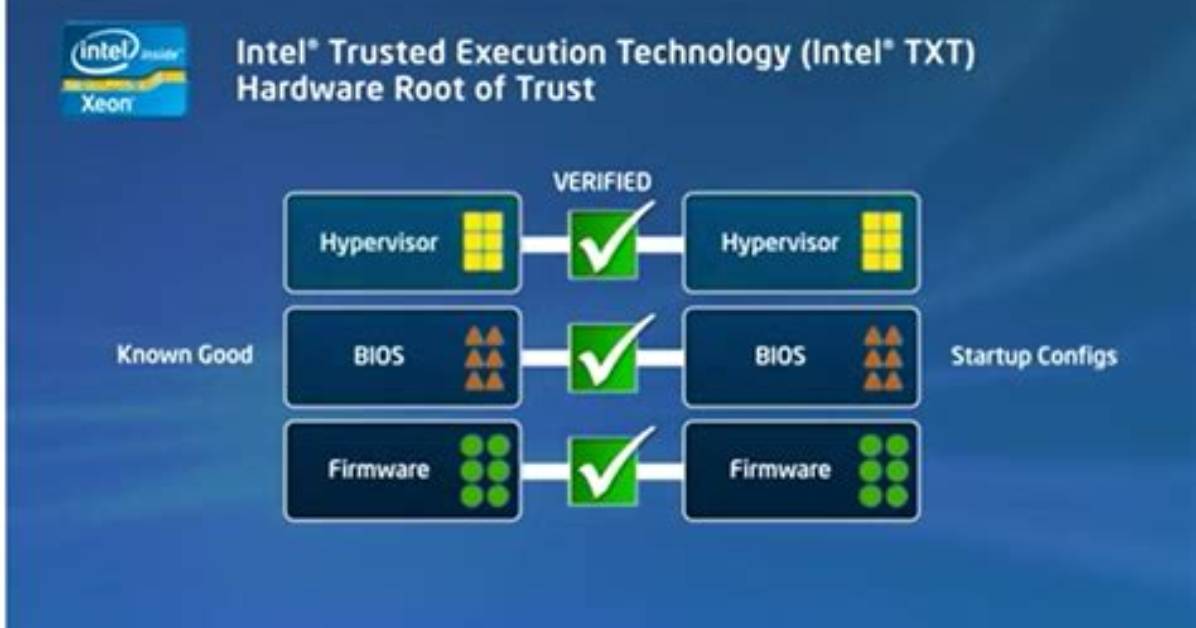 Do I Need Intel Trusted Execution Technology?