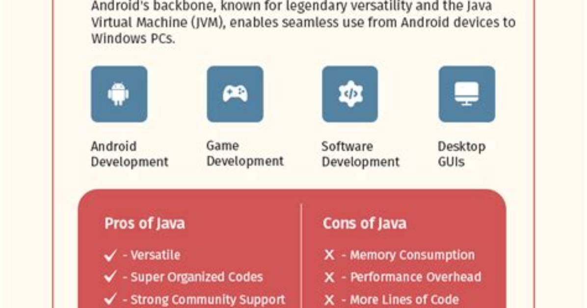 Do I Need Java for Android Development?
