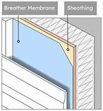 Do I Need Membrane Under Cladding?