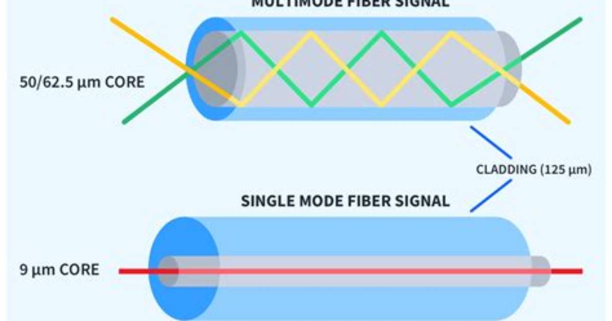Do I Need Multimode Fiber?