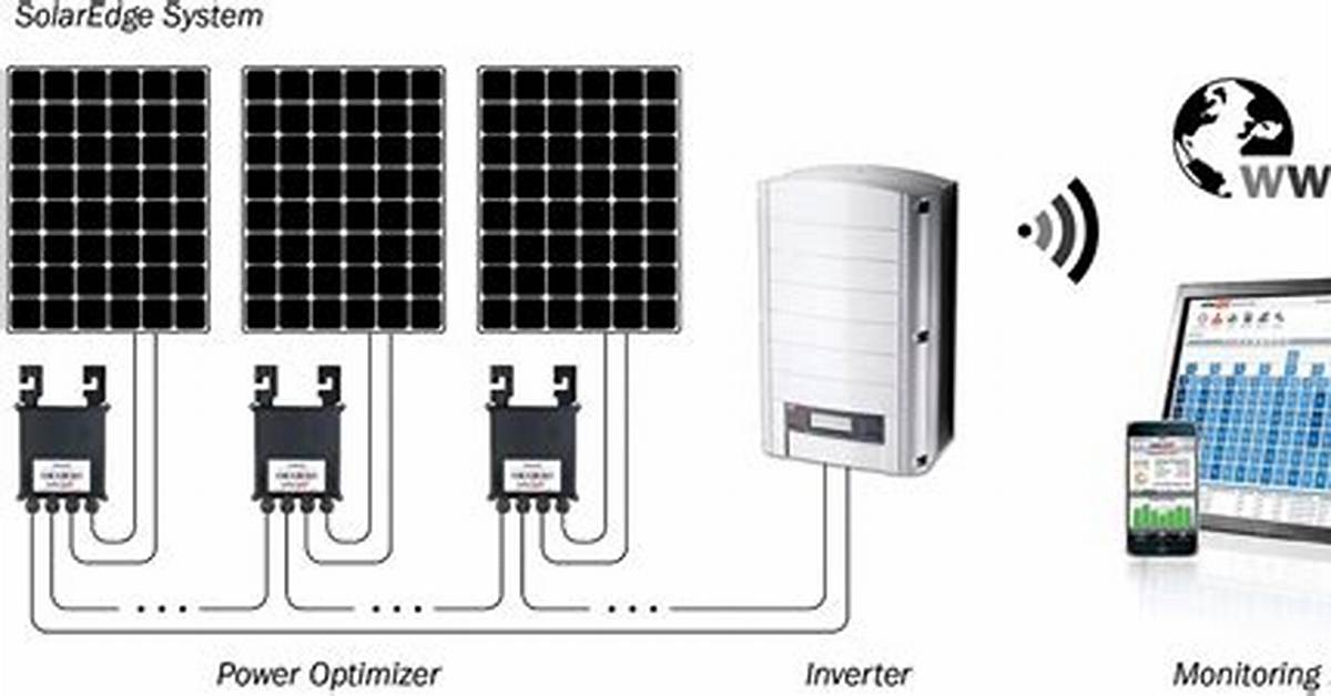 Do I Need Solar Optimizers?