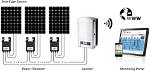 Do I Need Solar Optimizers?