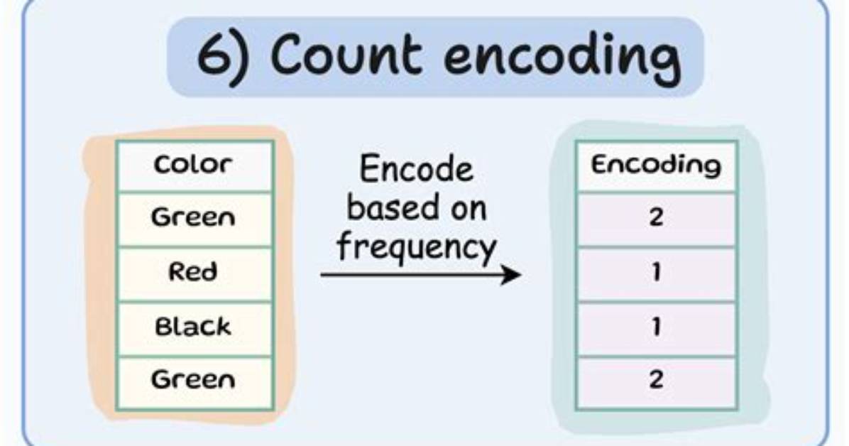Do I Need to Encode Post Data?
