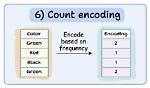 Do I Need to Encode Post Data?