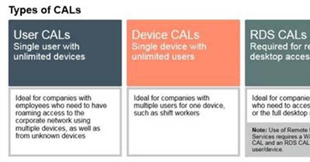 Do I Need Windows Server Cals?