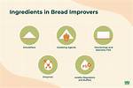 Do I Really Need Bread Improver?