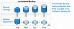 Do I Really Need Incremental Backups?