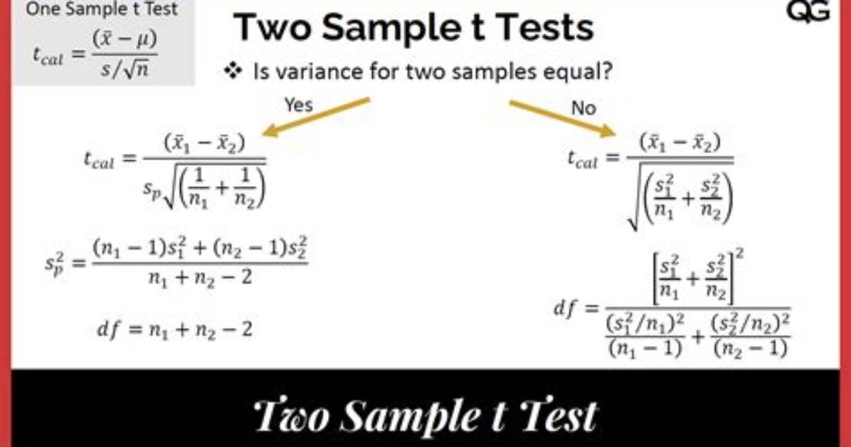 Do I Use T-Test?